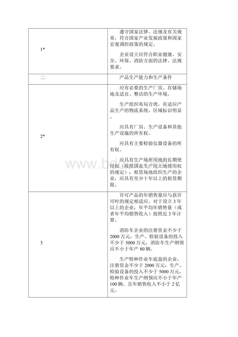 专用汽车和挂车品种划分表Word文档下载推荐.docx_第3页