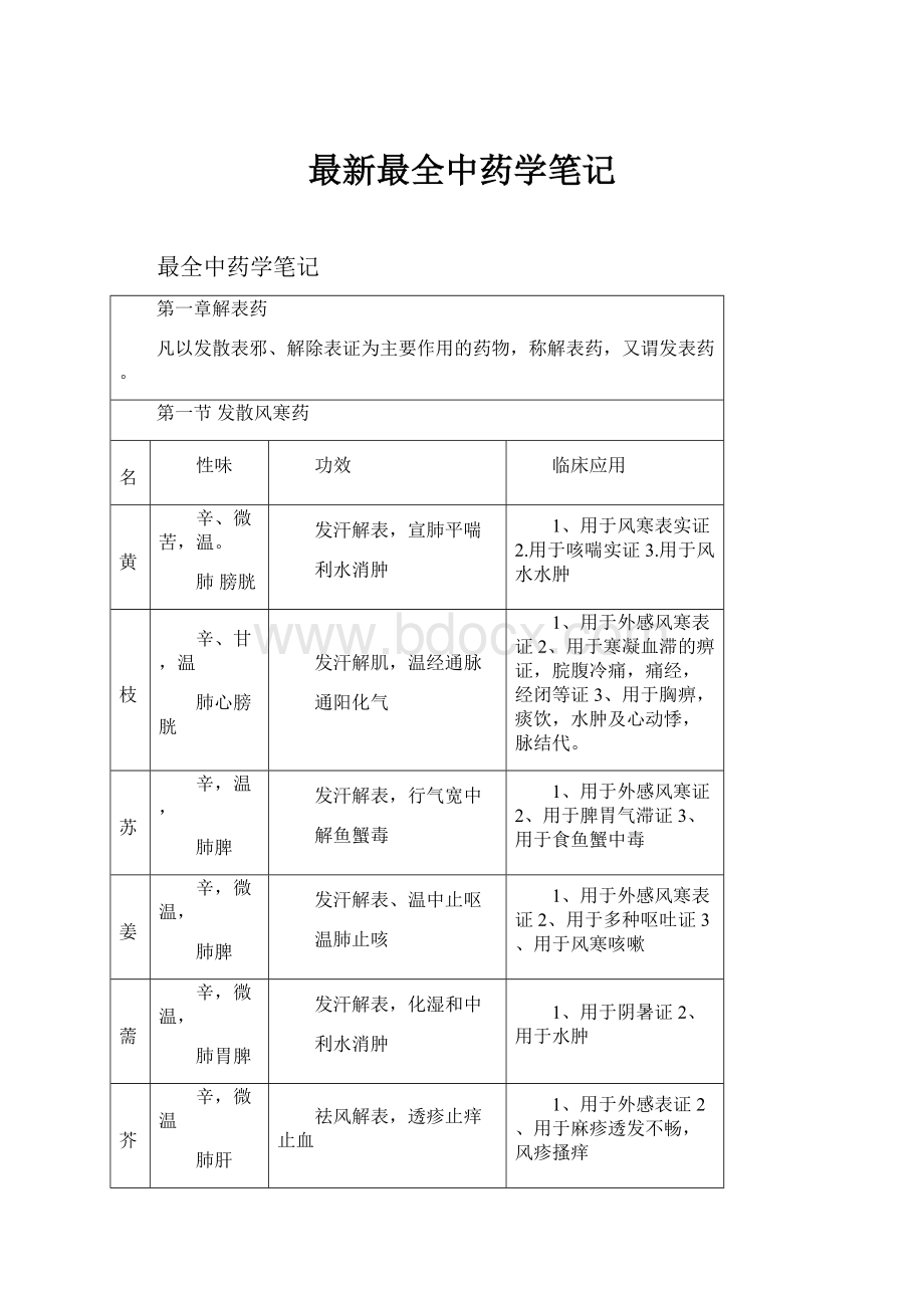 最新最全中药学笔记.docx