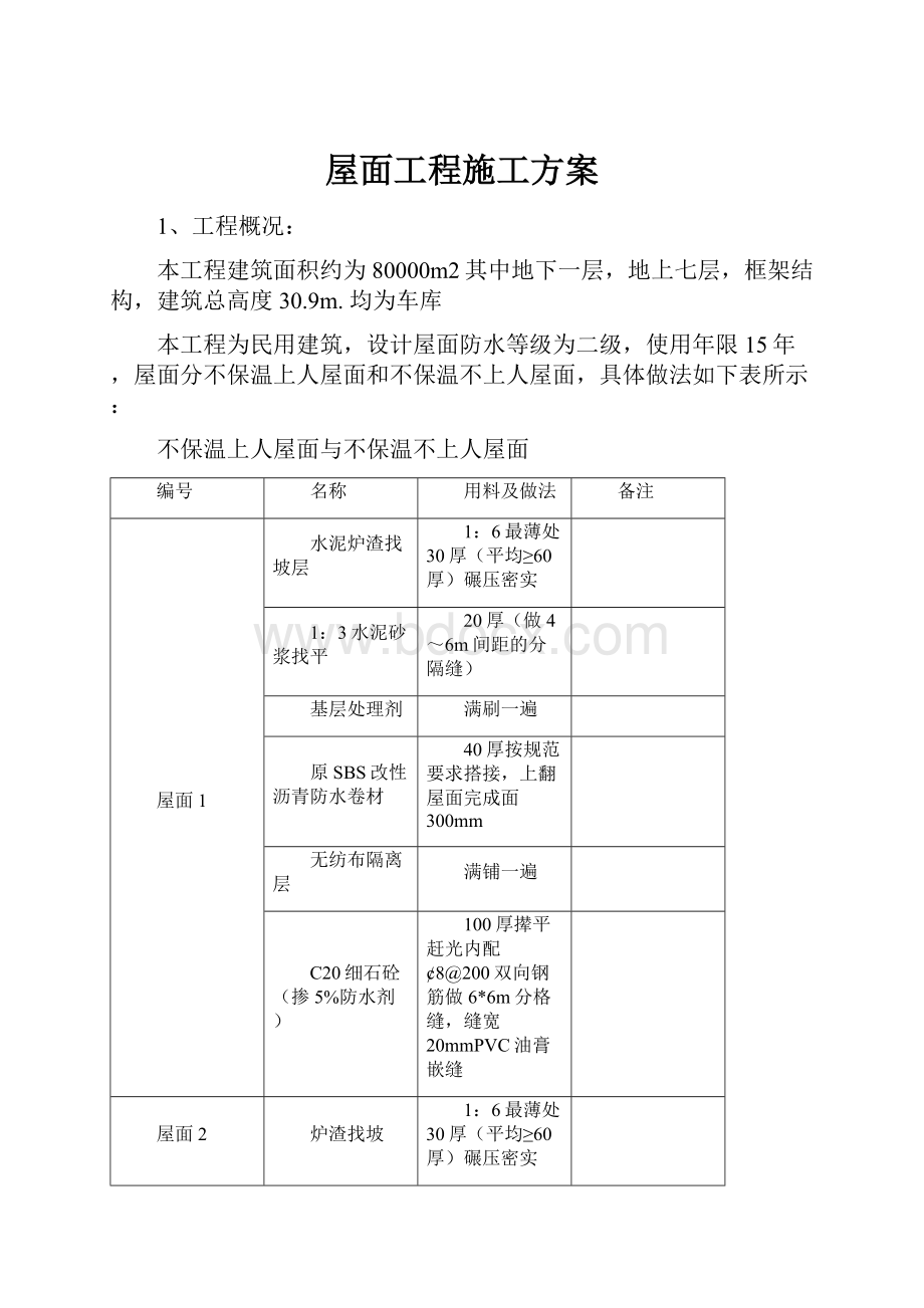 屋面工程施工方案.docx