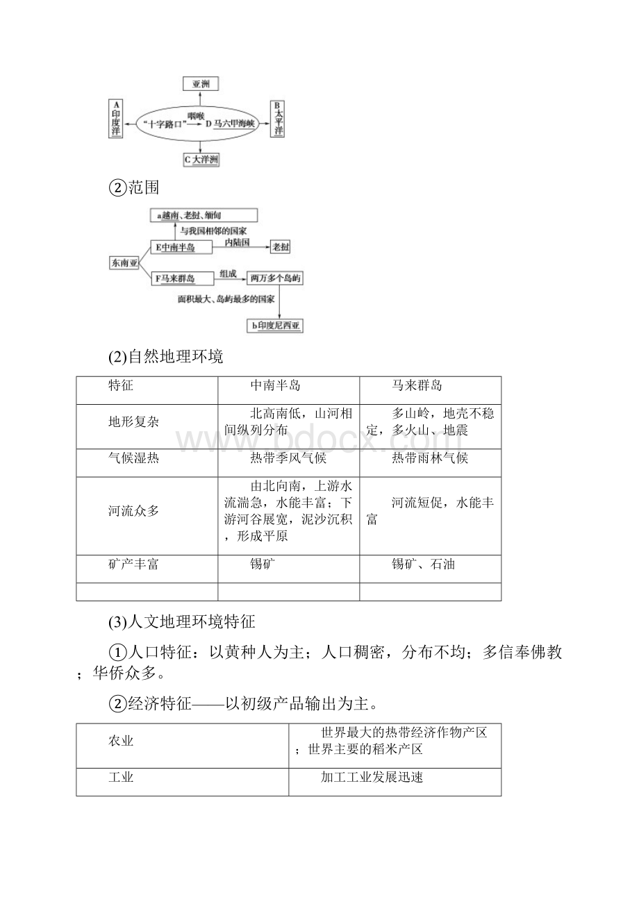 高考地理一轮复习第12章世界地理第2节世界重要地区学案中图版Word下载.docx_第2页