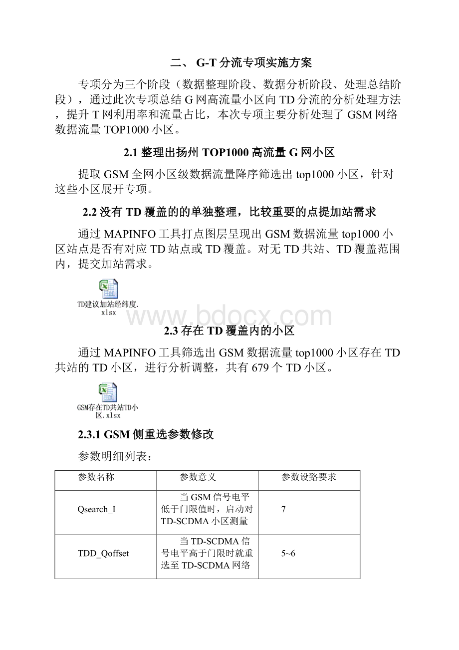 扬州项目GT分流TOP1000小区文档格式.docx_第2页