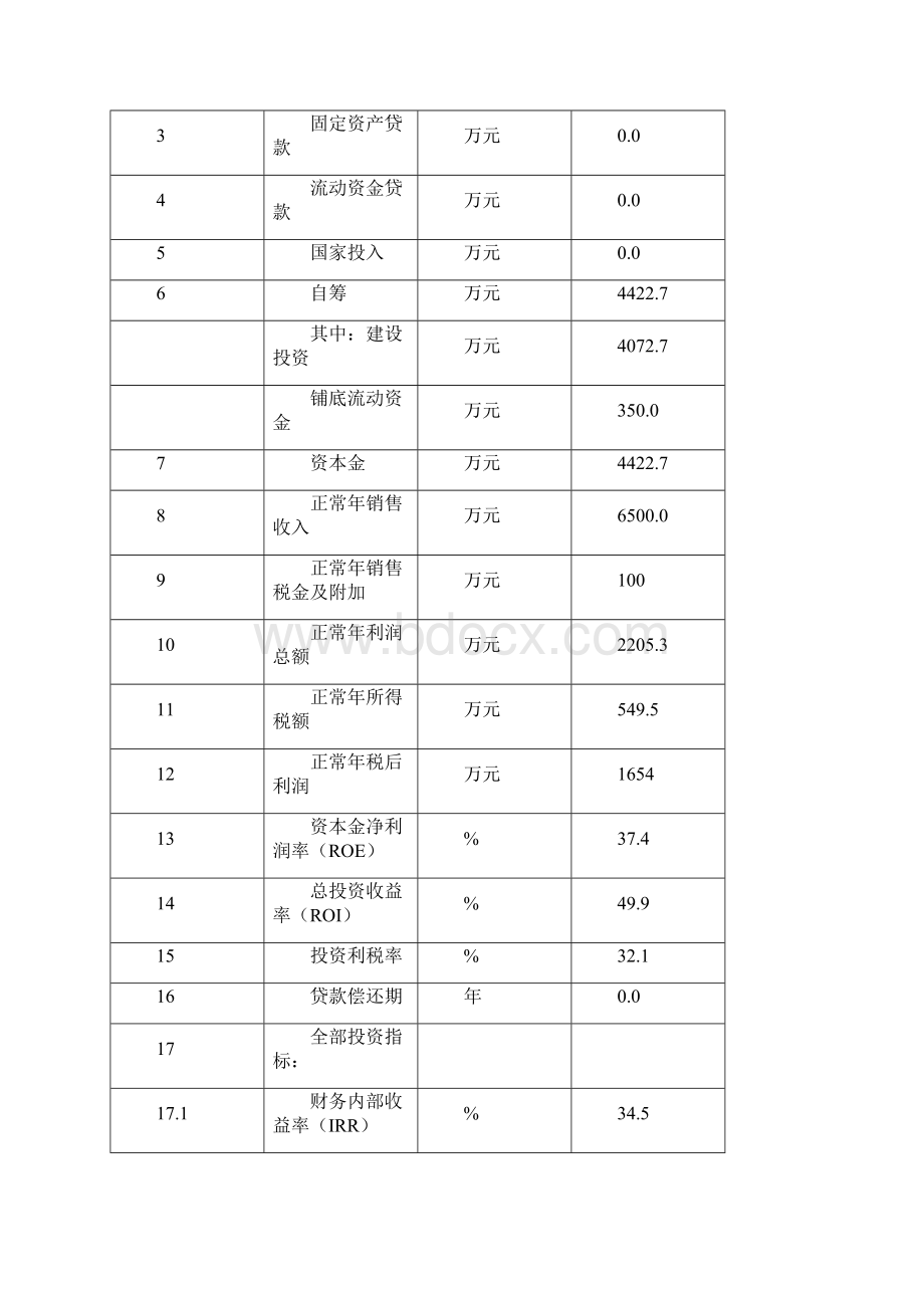 精撰XX品牌中药保健饮片及保健酒加工生产基地建设项目商业计划书.docx_第3页