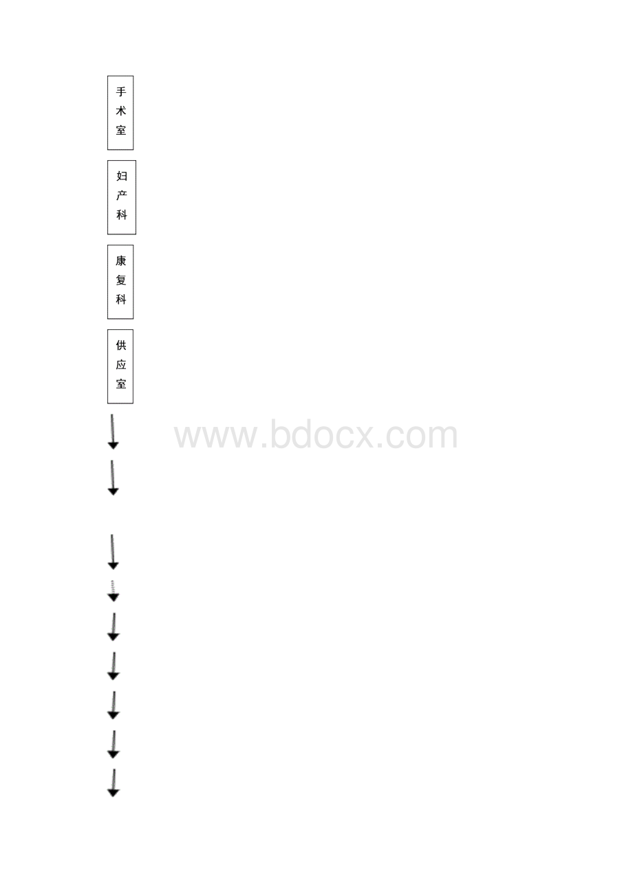 附1护理管理组织架构Word文件下载.docx_第2页