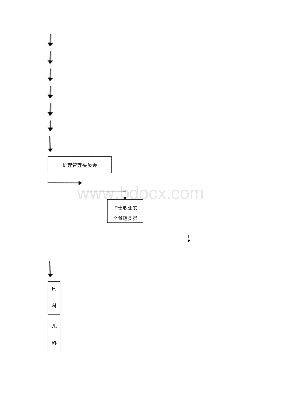 附1护理管理组织架构Word文件下载.docx_第3页