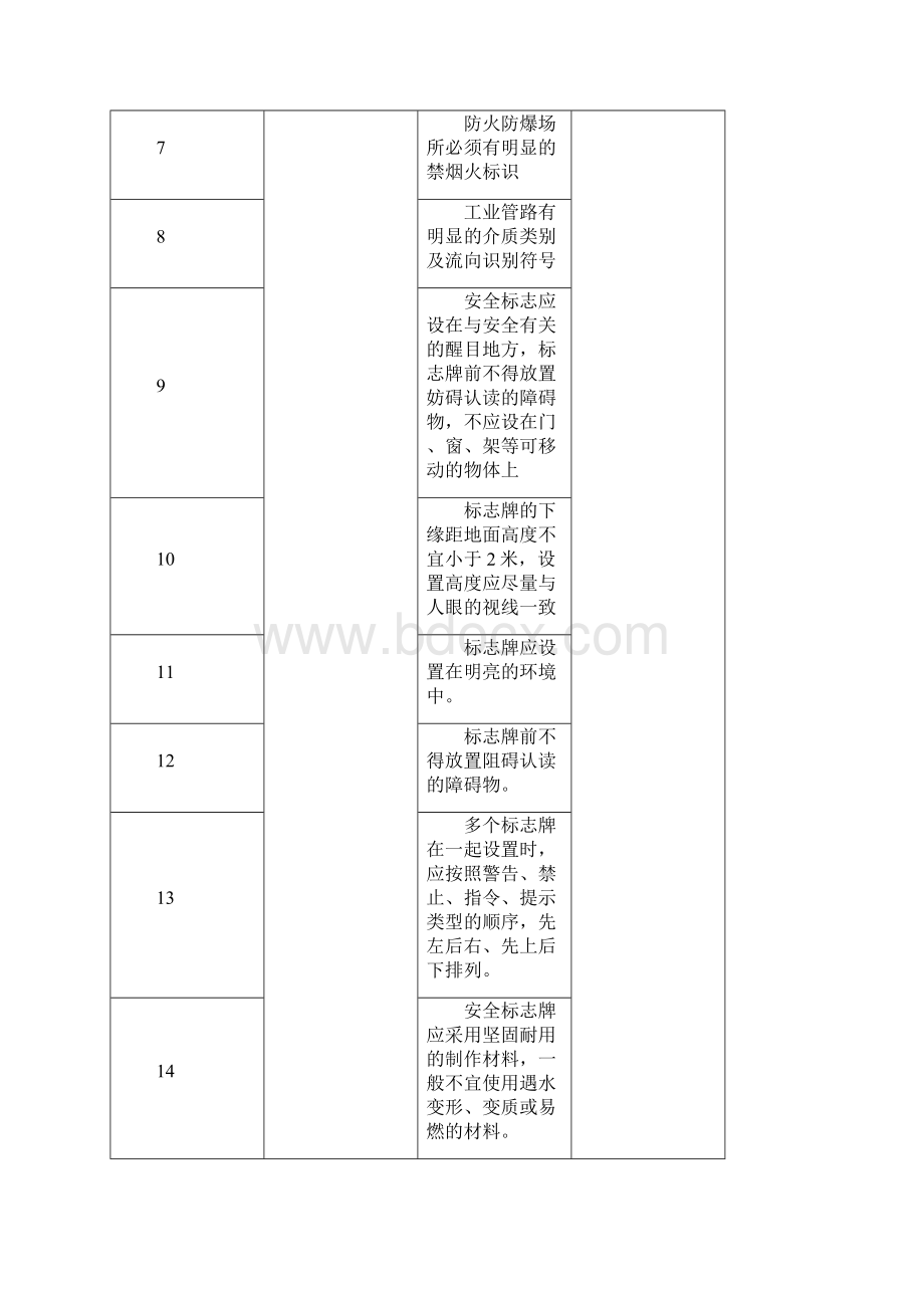 选场作业环境安全检查表剖析.docx_第2页