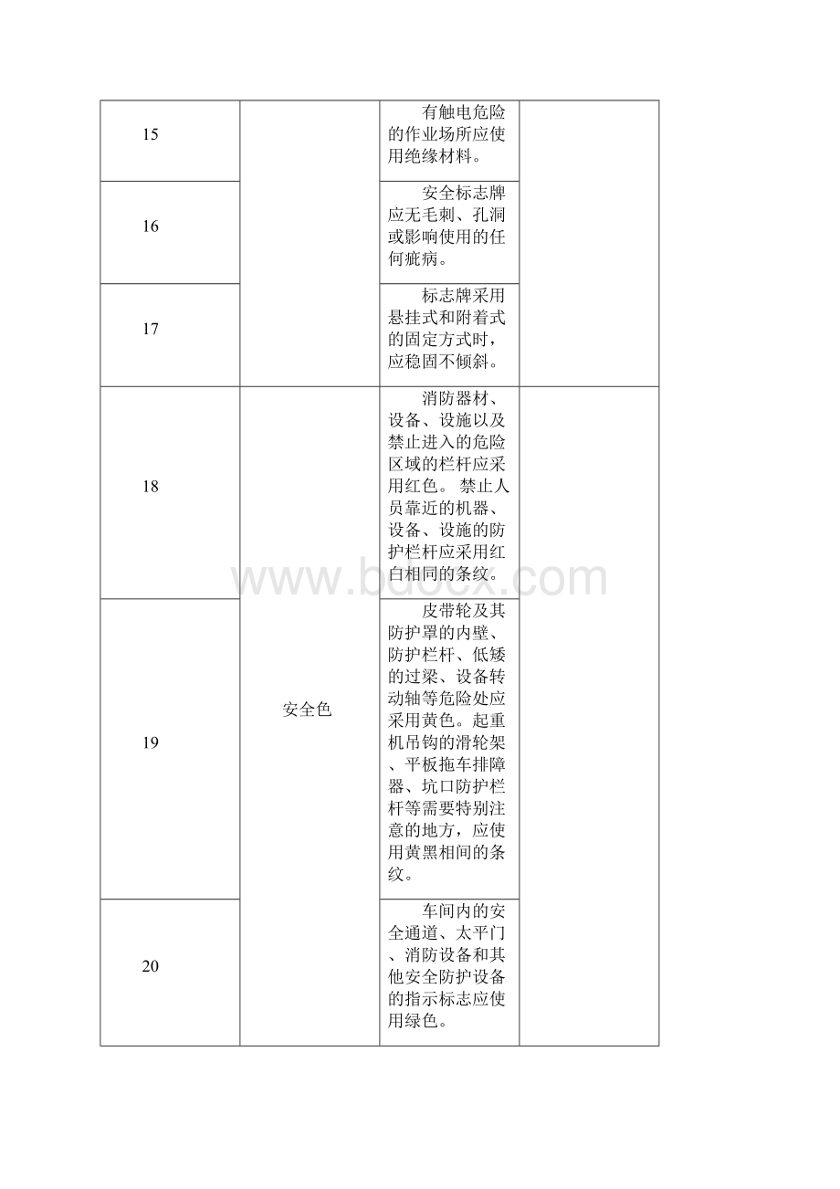 选场作业环境安全检查表剖析.docx_第3页