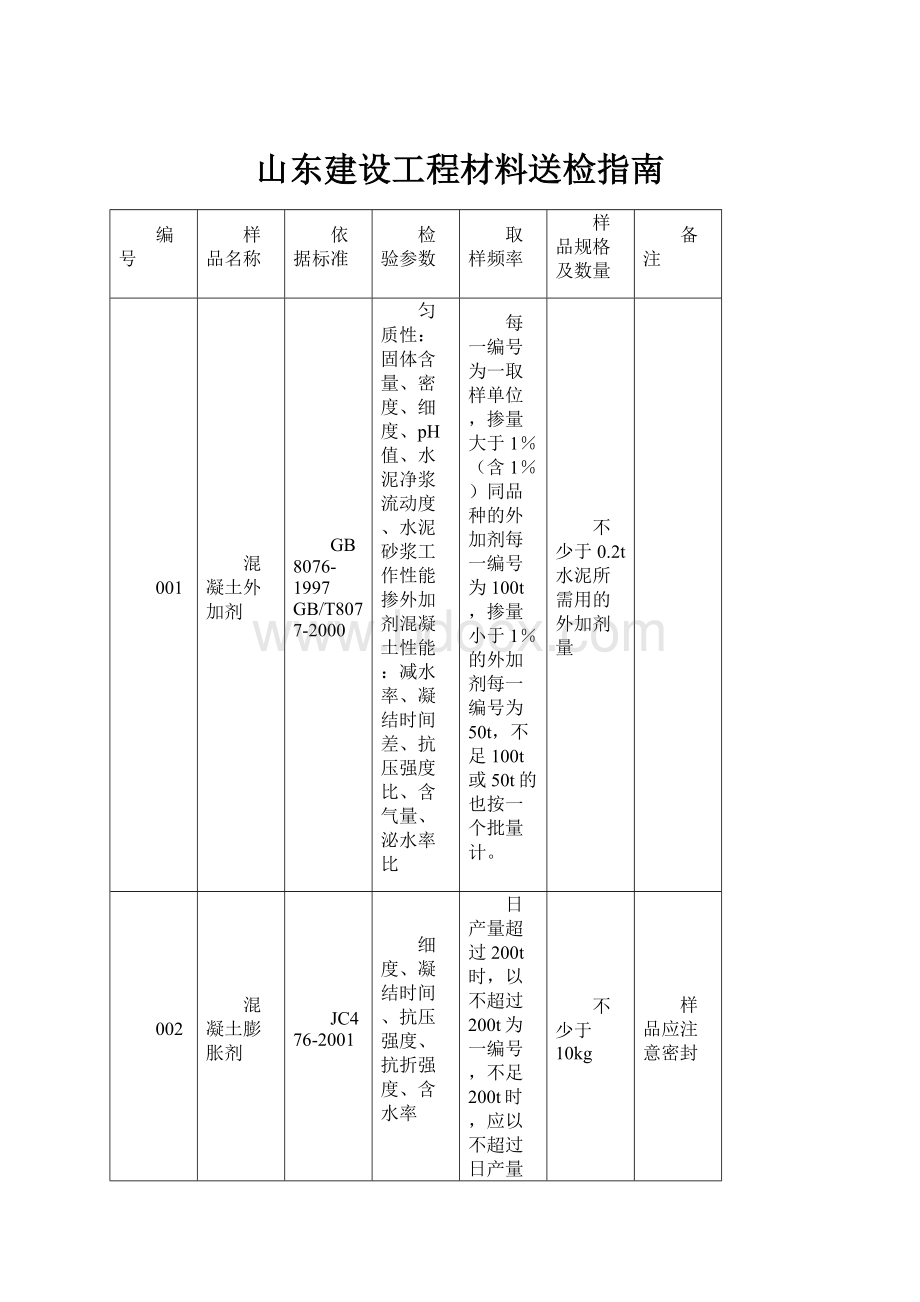 山东建设工程材料送检指南文档格式.docx_第1页