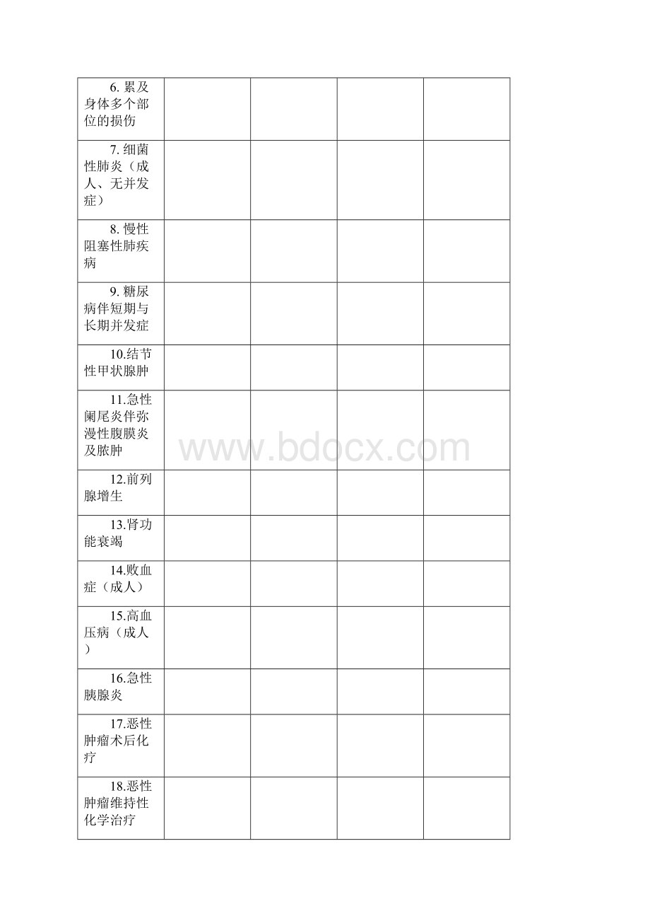 医院质量安全监测指标上报表二甲.docx_第2页