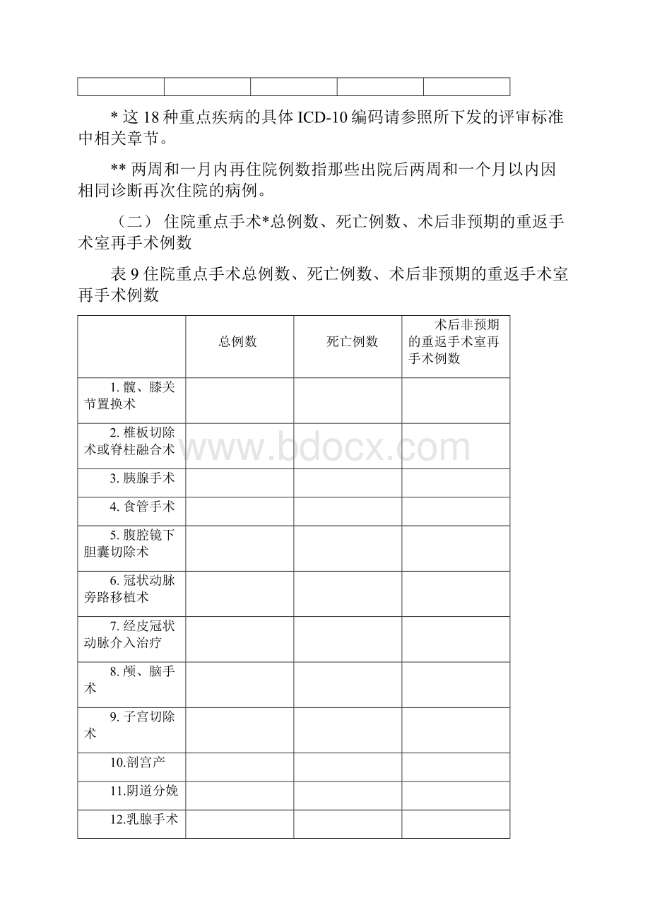 医院质量安全监测指标上报表二甲.docx_第3页