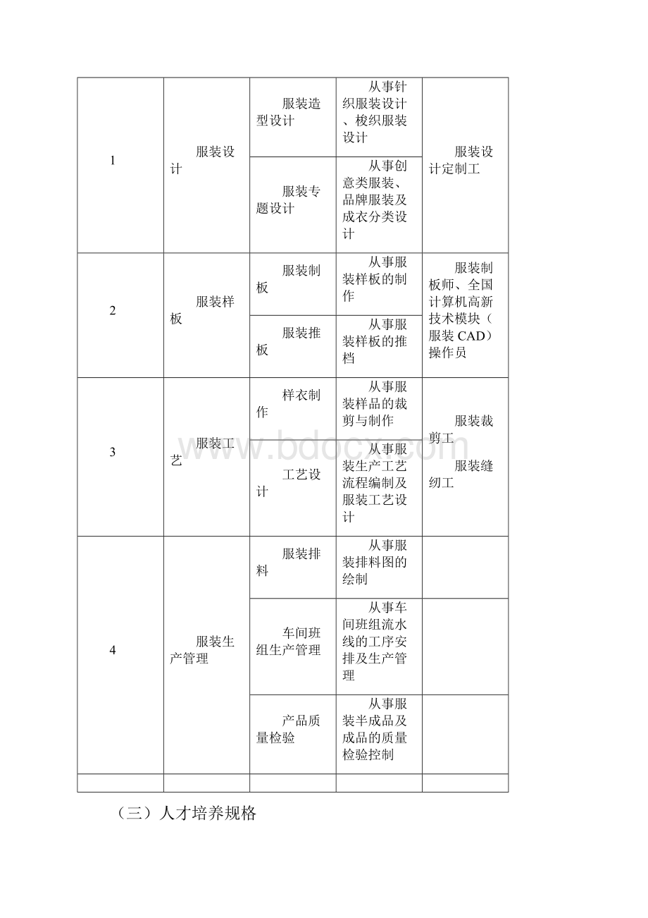 服装设计专业人才培养方案.docx_第3页