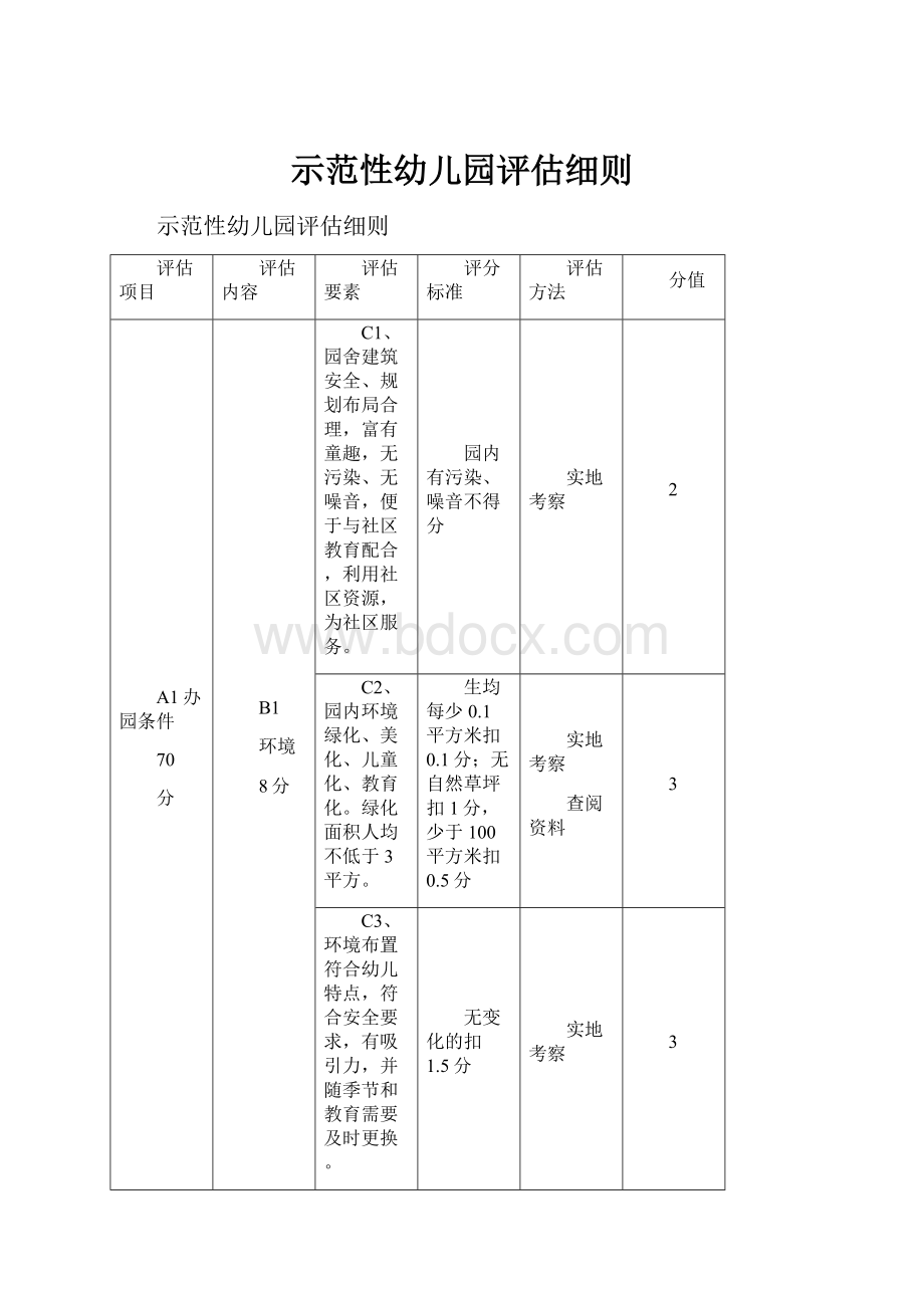 示范性幼儿园评估细则.docx_第1页