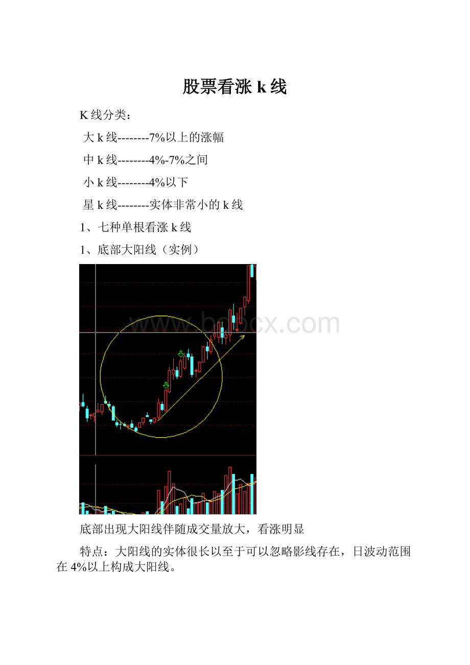 股票看涨k线.docx