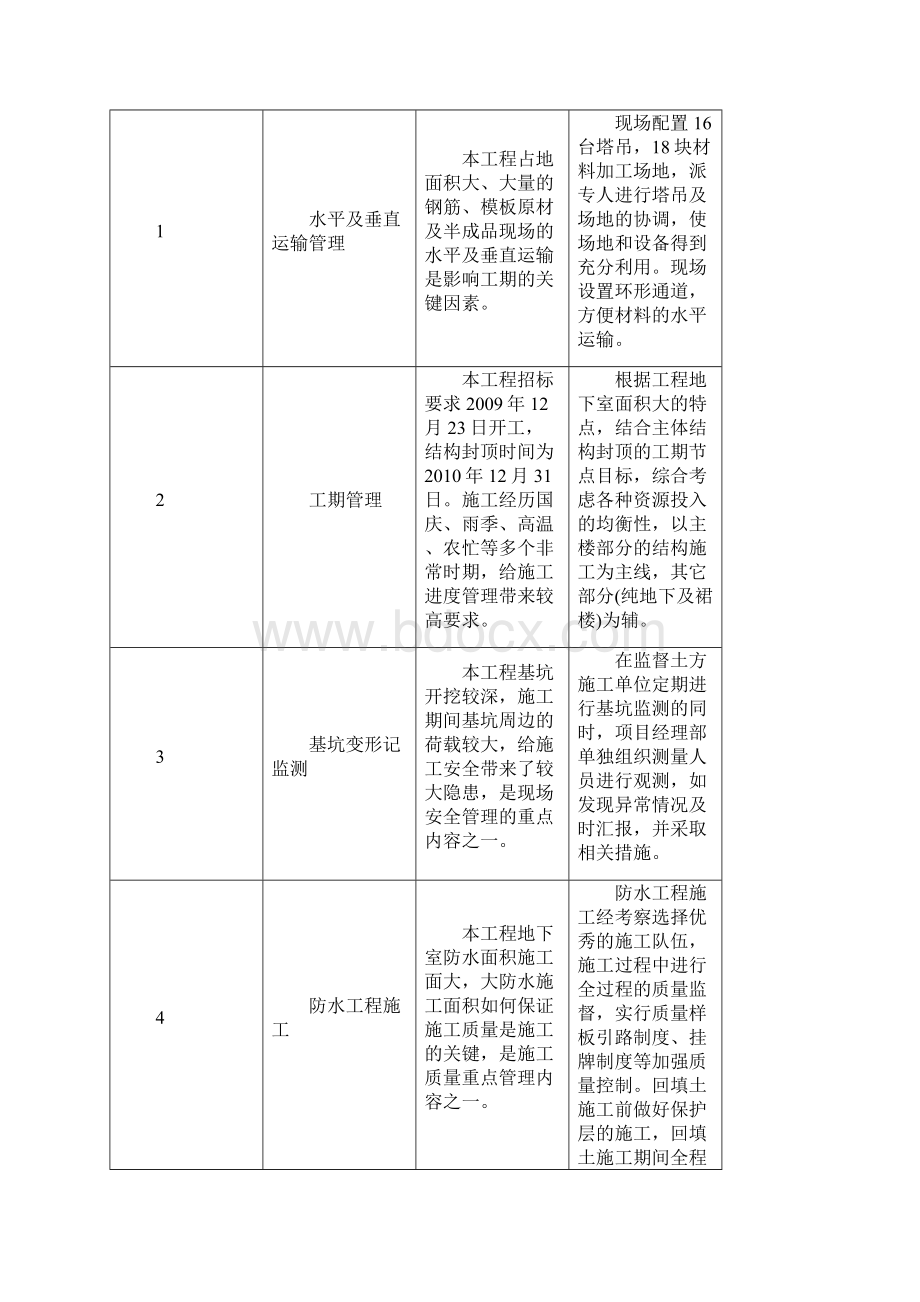 第七章工程重点难点分析及质量保证措施.docx_第3页