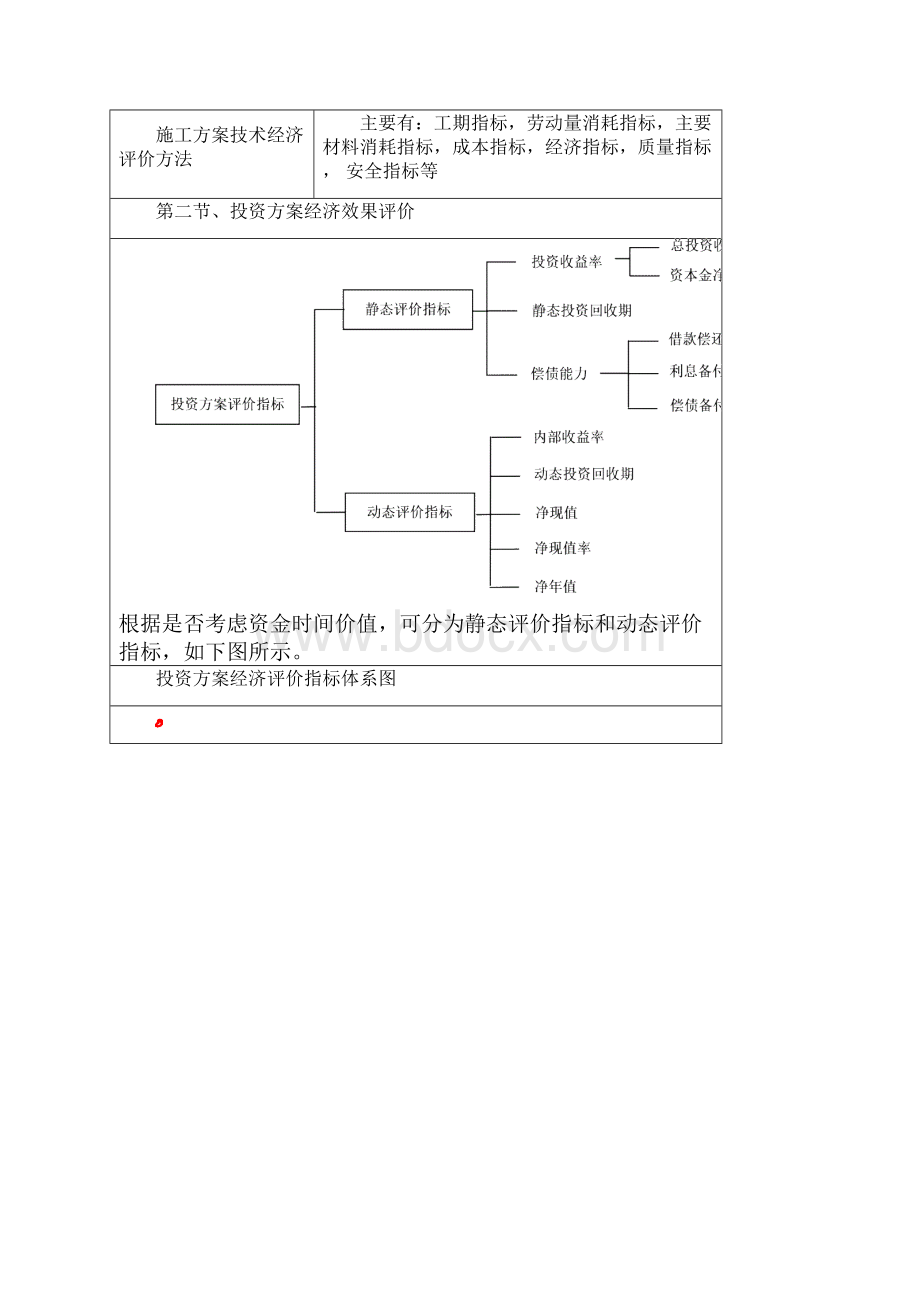 新编第二章工程设计施工方案技术经济分析.docx_第2页