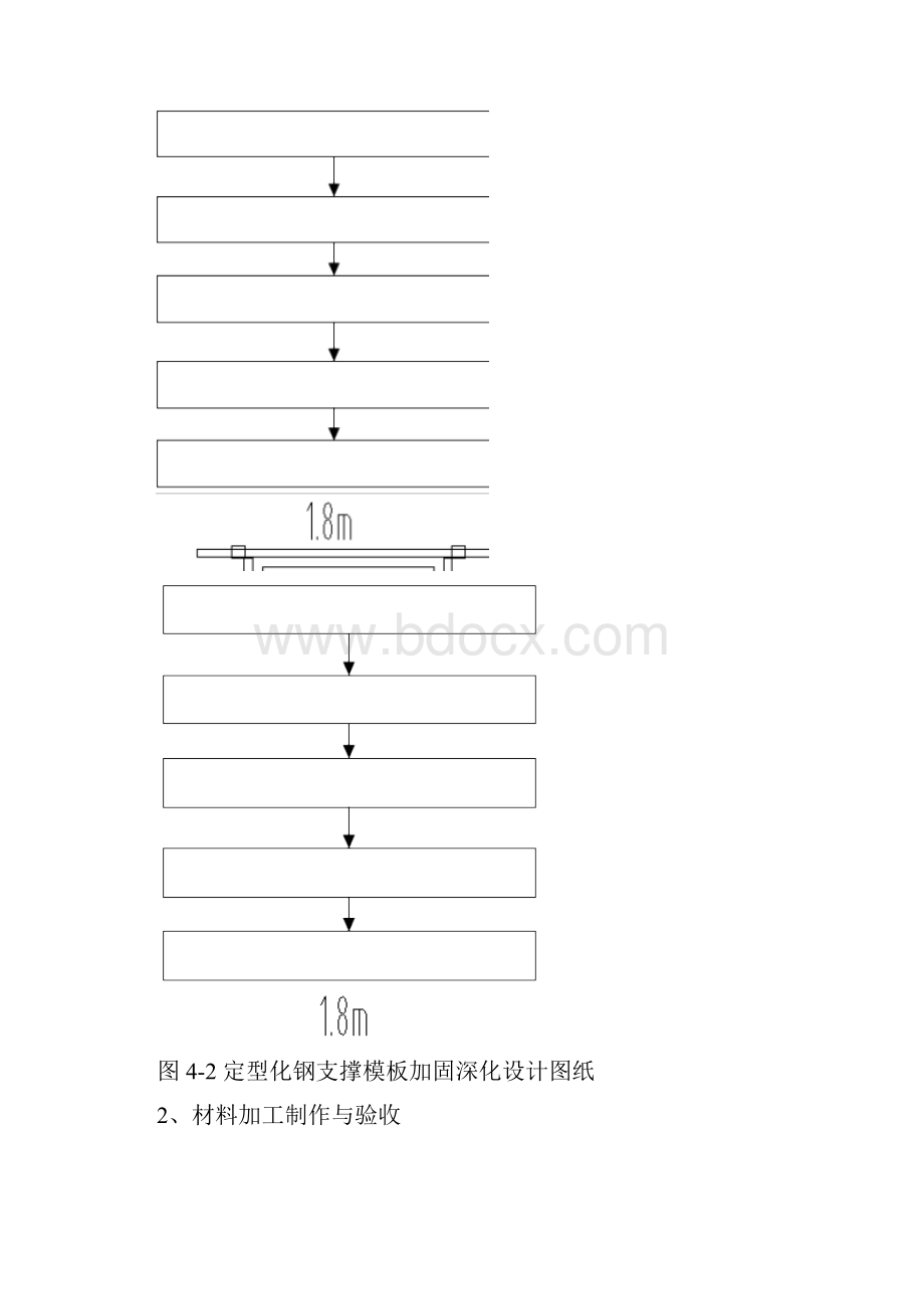 定型化钢支撑模板加固施工技术推广.docx_第3页