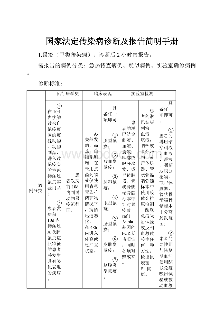 国家法定传染病诊断及报告简明手册Word文档下载推荐.docx