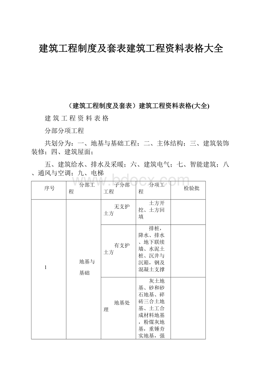 建筑工程制度及套表建筑工程资料表格大全.docx