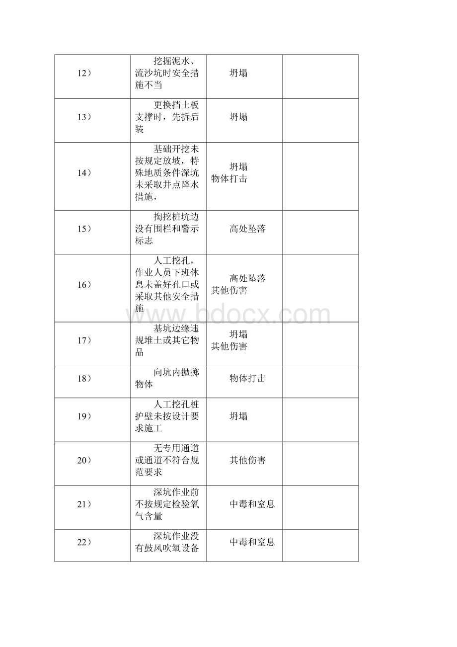 电力工程危险源辩识手册Word下载.docx_第3页