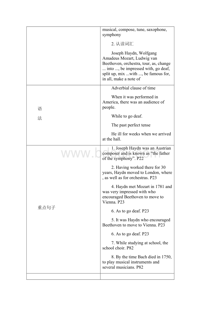 外研版必修ModuleMusic教案.docx_第2页