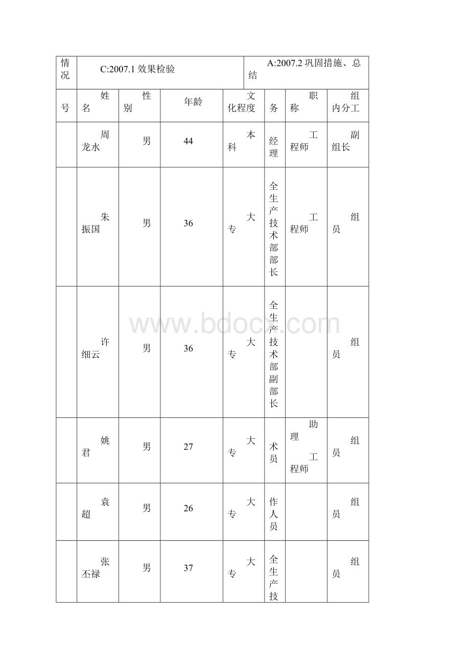 提高阳极组装质量.docx_第2页