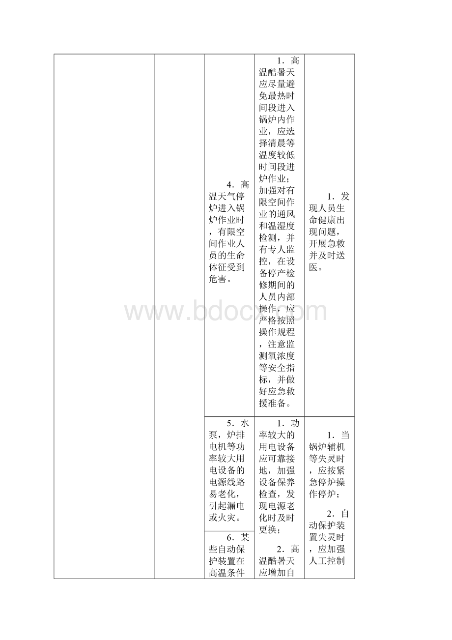 极端天气和灾害下特种设备安全应急指引Word格式文档下载.docx_第2页