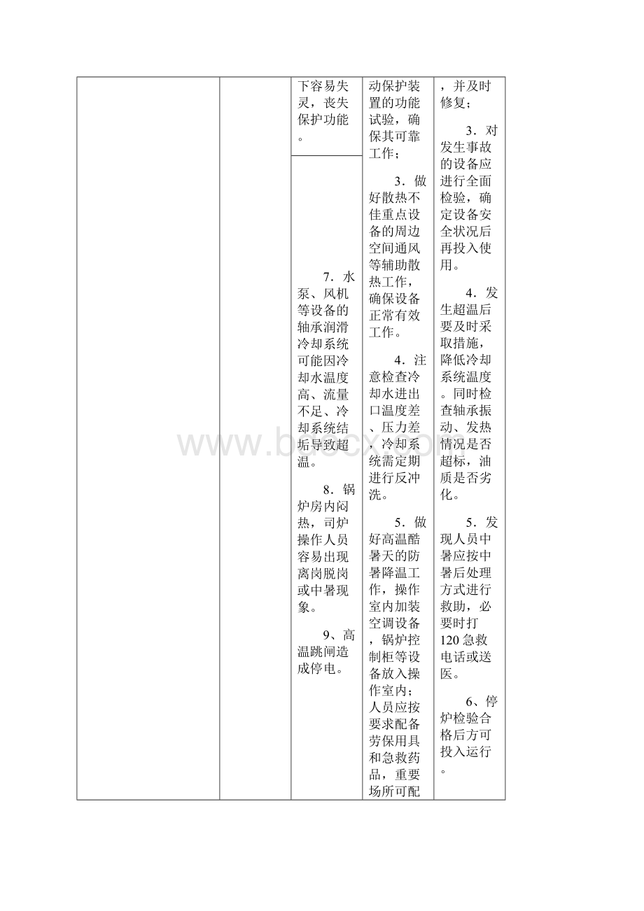 极端天气和灾害下特种设备安全应急指引Word格式文档下载.docx_第3页