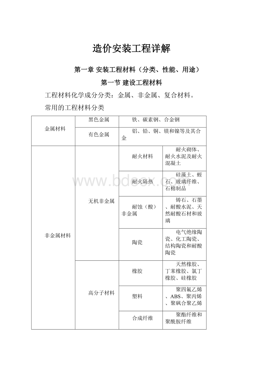 造价安装工程详解.docx_第1页