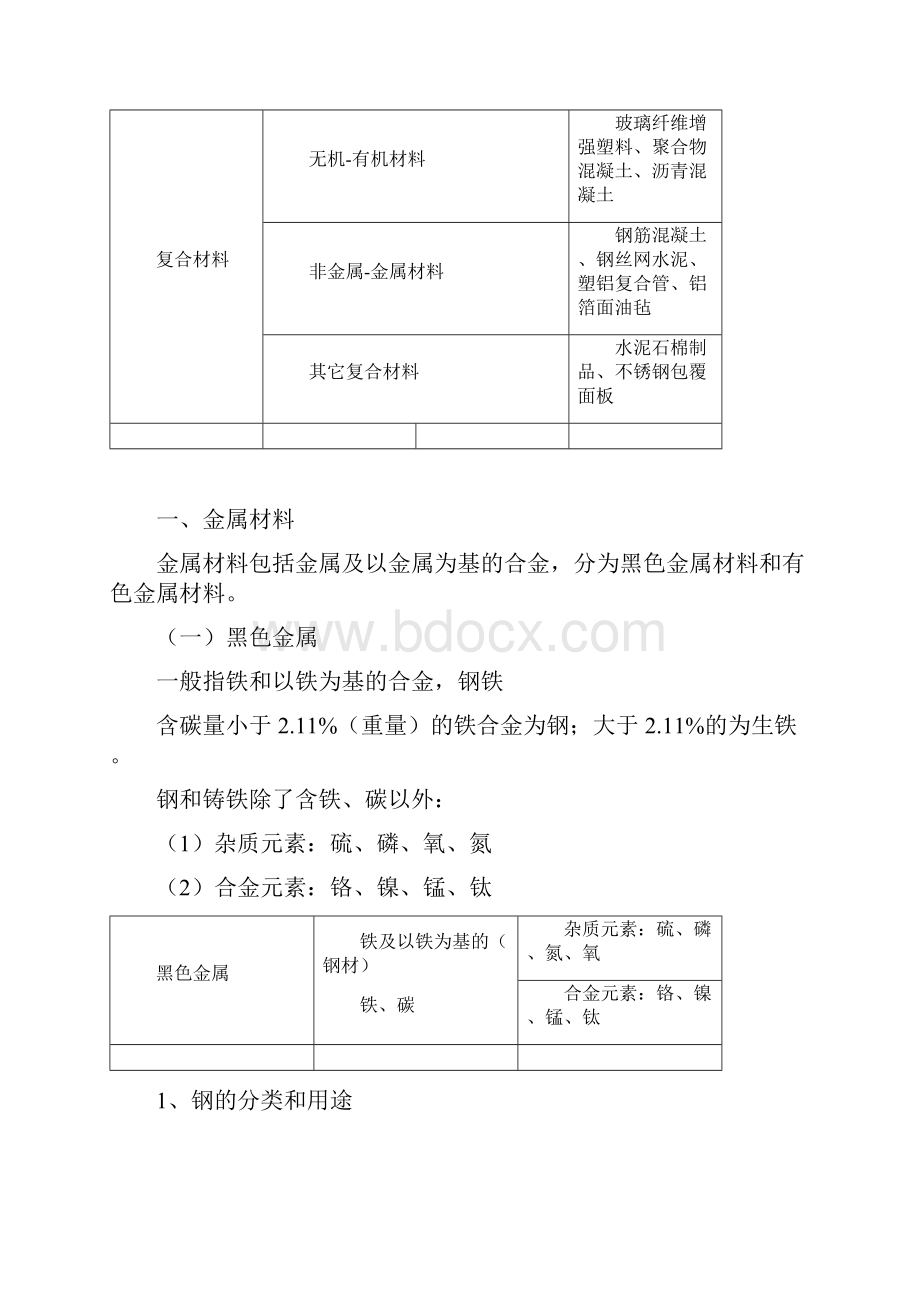 造价安装工程详解.docx_第2页