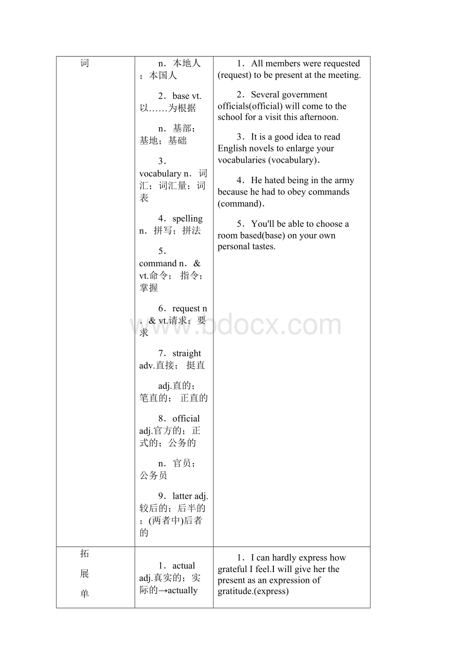 高三英语人教版一轮教师用书必修1 Unit 2 English around the worldWord格式.docx_第2页