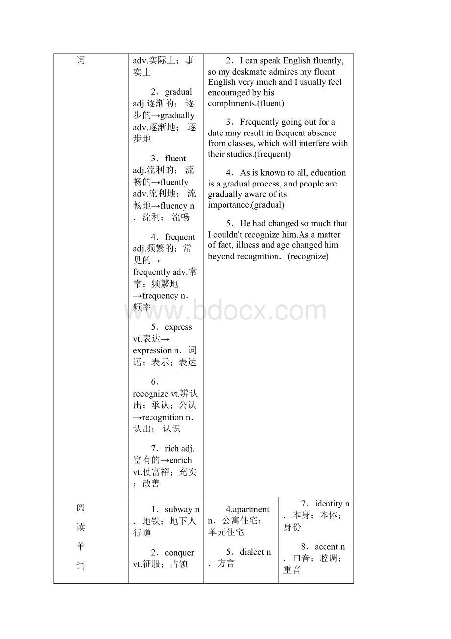 高三英语人教版一轮教师用书必修1 Unit 2 English around the worldWord格式.docx_第3页