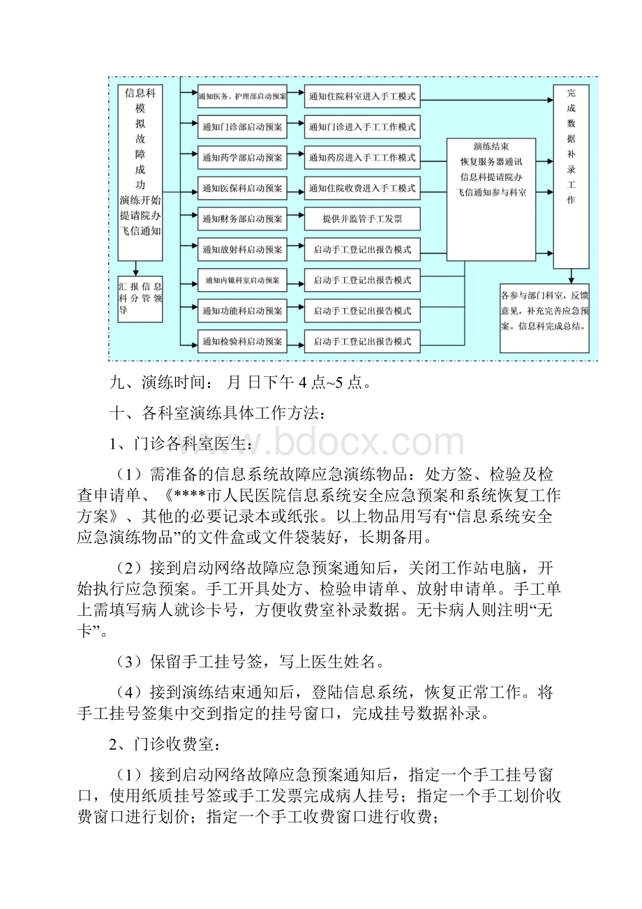 医院信息系统应急演练细化方案.docx_第2页