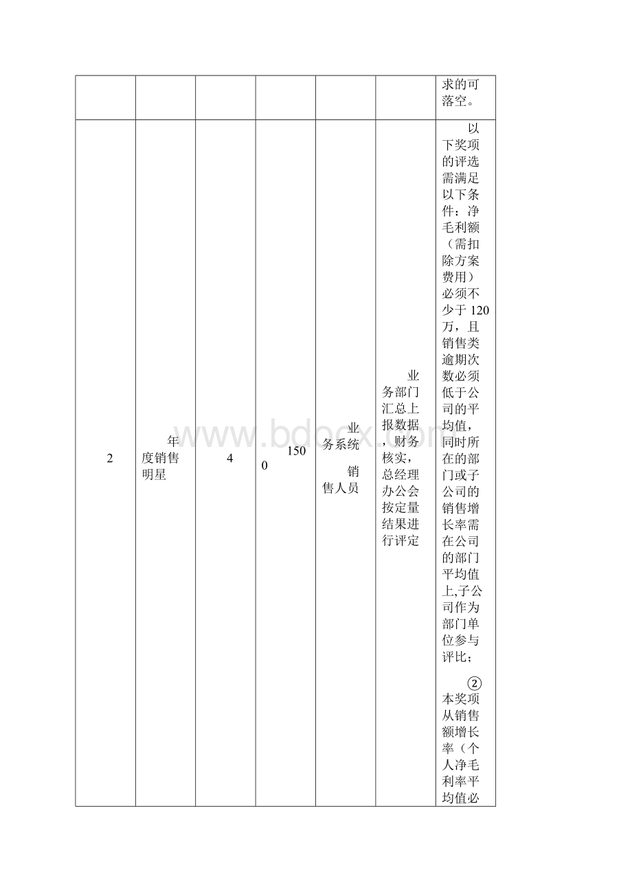 年度评优评先管理办法7.docx_第3页