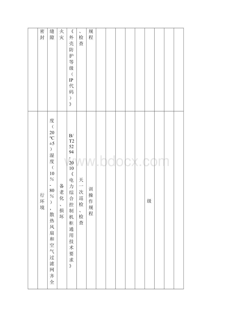 仪表安全检查分析表SCL文档格式.docx_第2页