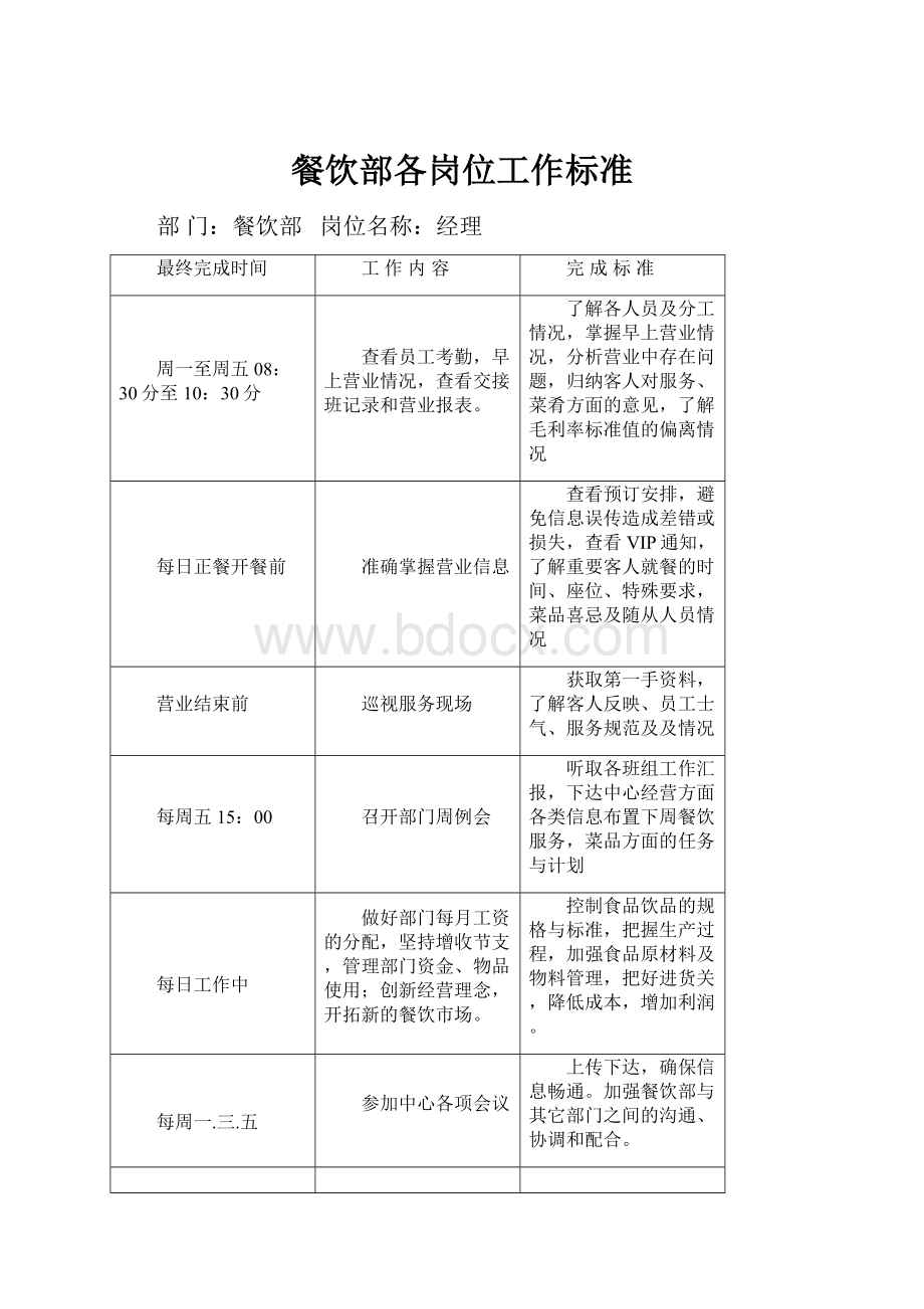 餐饮部各岗位工作标准Word文档格式.docx_第1页