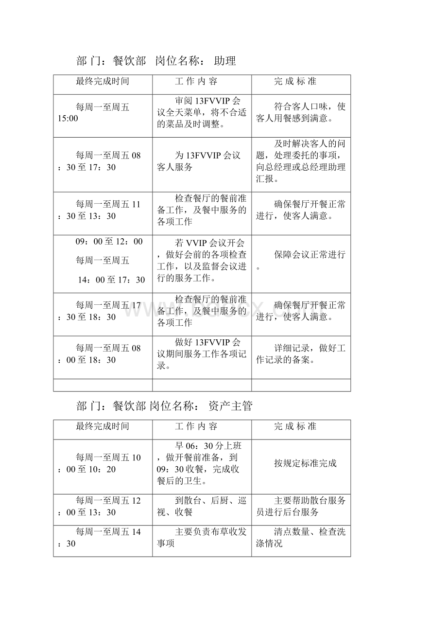 餐饮部各岗位工作标准Word文档格式.docx_第2页