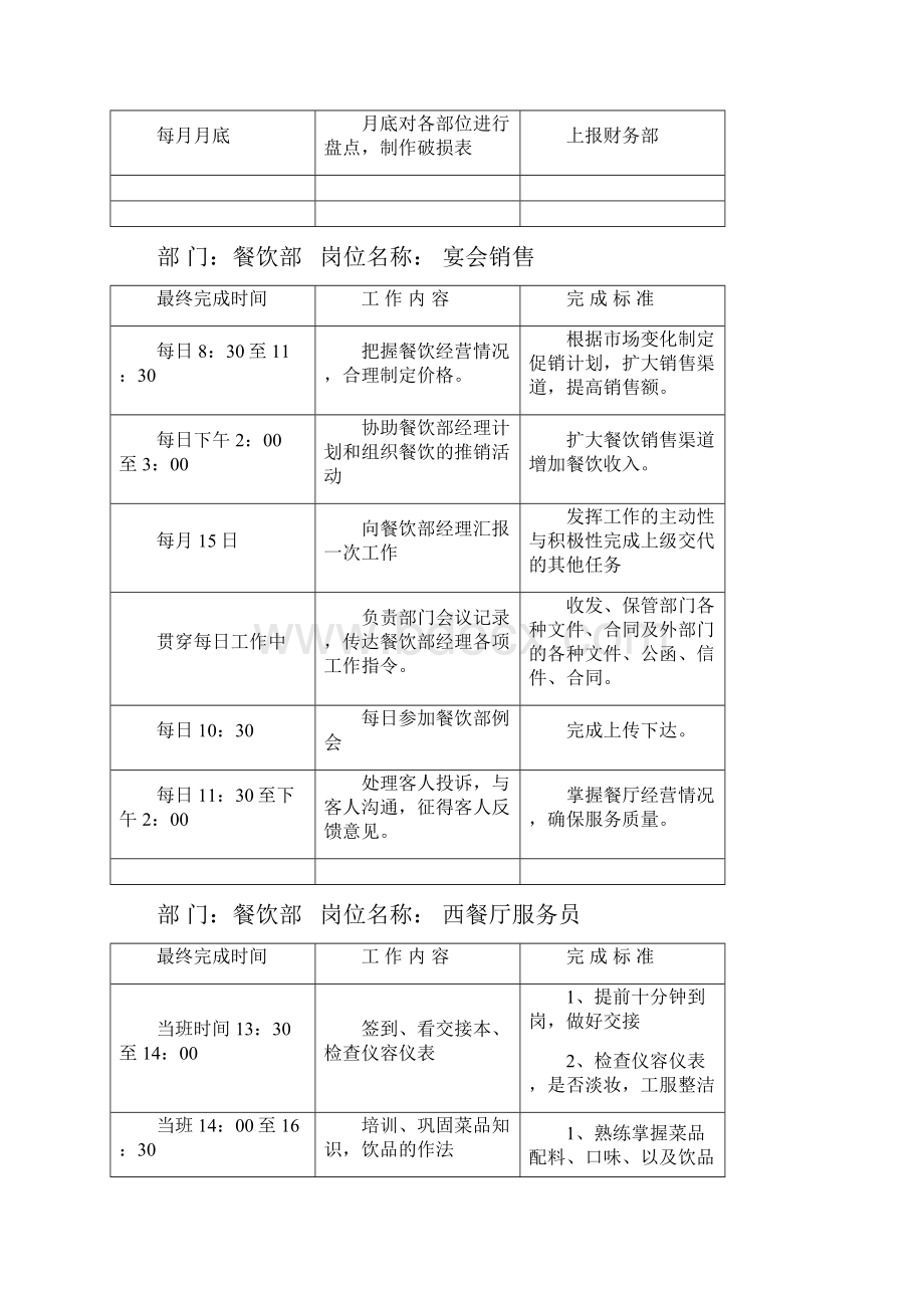 餐饮部各岗位工作标准Word文档格式.docx_第3页