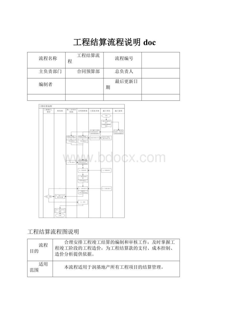 工程结算流程说明docWord文档下载推荐.docx