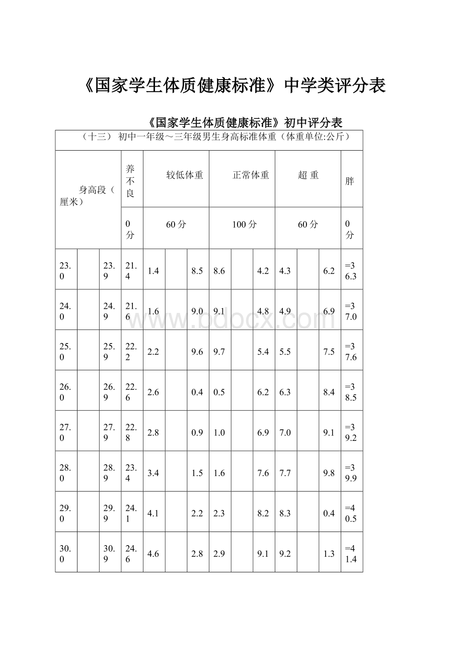 《国家学生体质健康标准》中学类评分表.docx_第1页