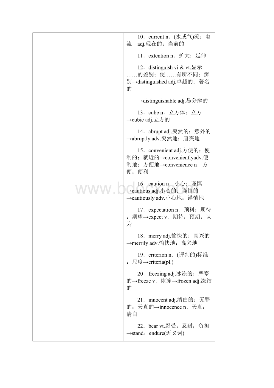 全国通用版高考英语大一轮复习Unit3Inventorsandinventions讲义新人教版选修8.docx_第2页