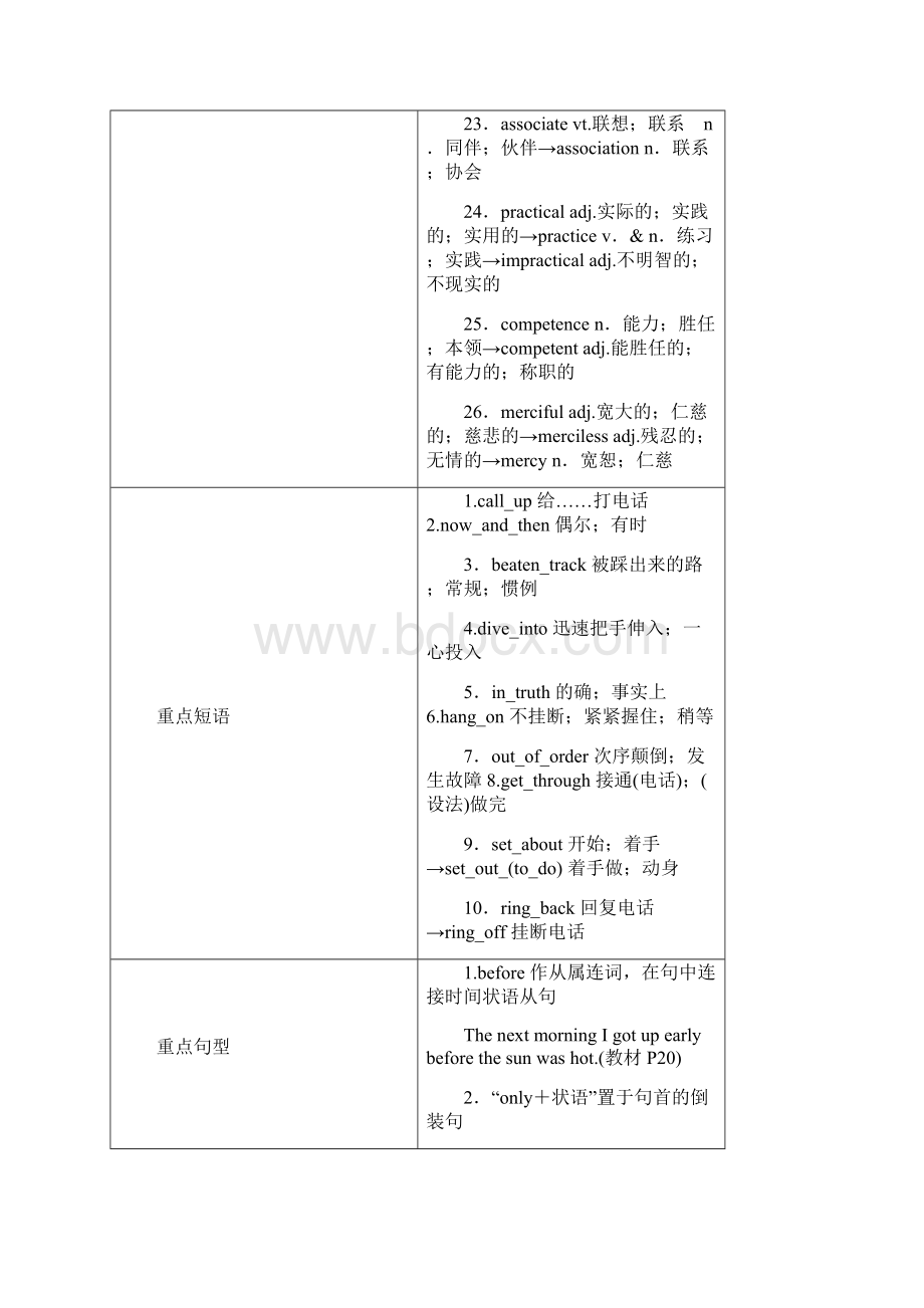 全国通用版高考英语大一轮复习Unit3Inventorsandinventions讲义新人教版选修8.docx_第3页