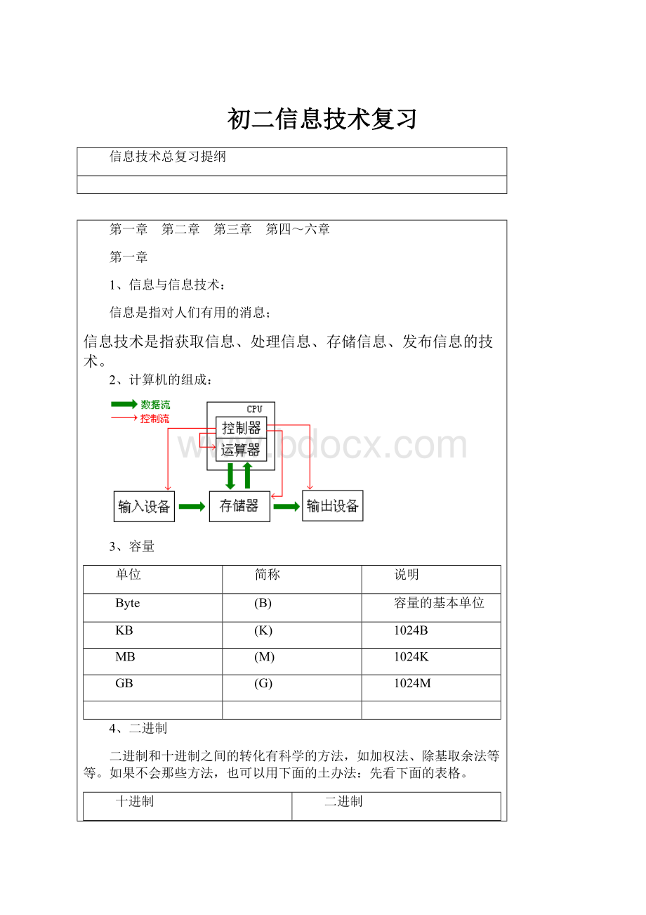 初二信息技术复习.docx