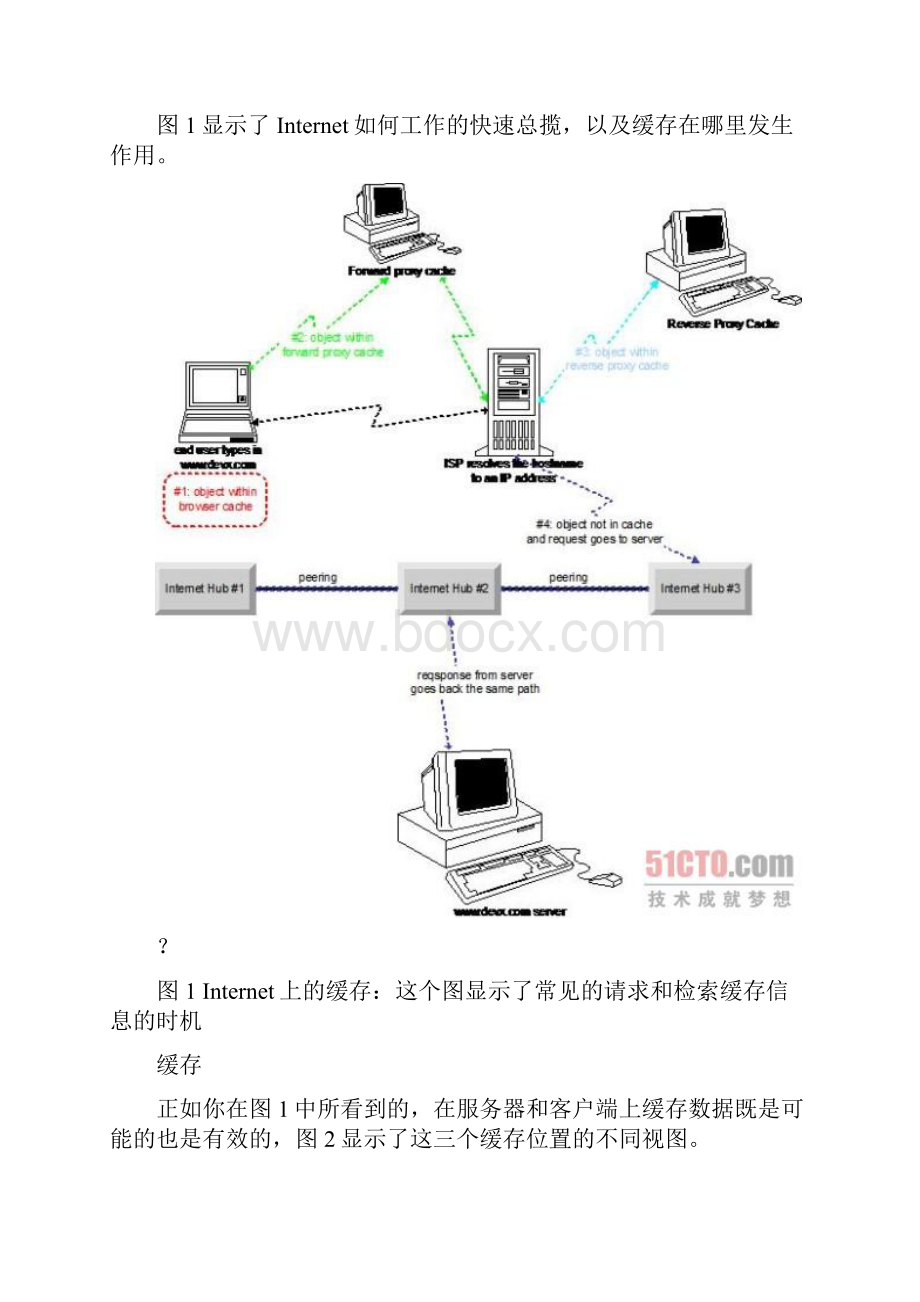 缓存设计详解低成本的高性能Web应用解决方案Word文档下载推荐.docx_第2页