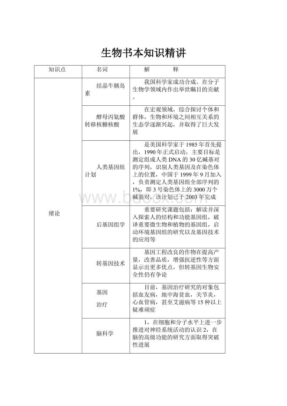 生物书本知识精讲Word格式.docx_第1页