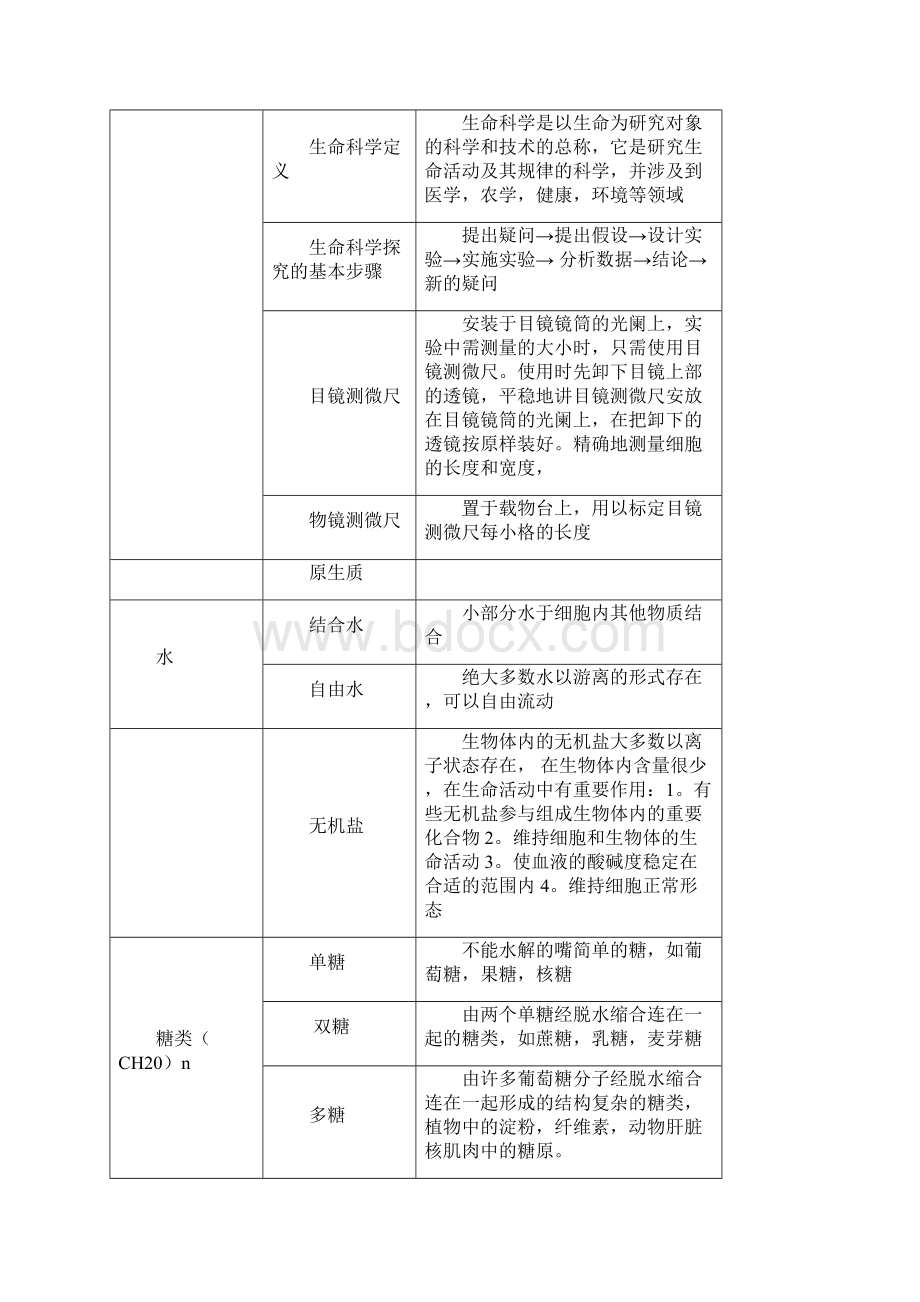 生物书本知识精讲Word格式.docx_第2页