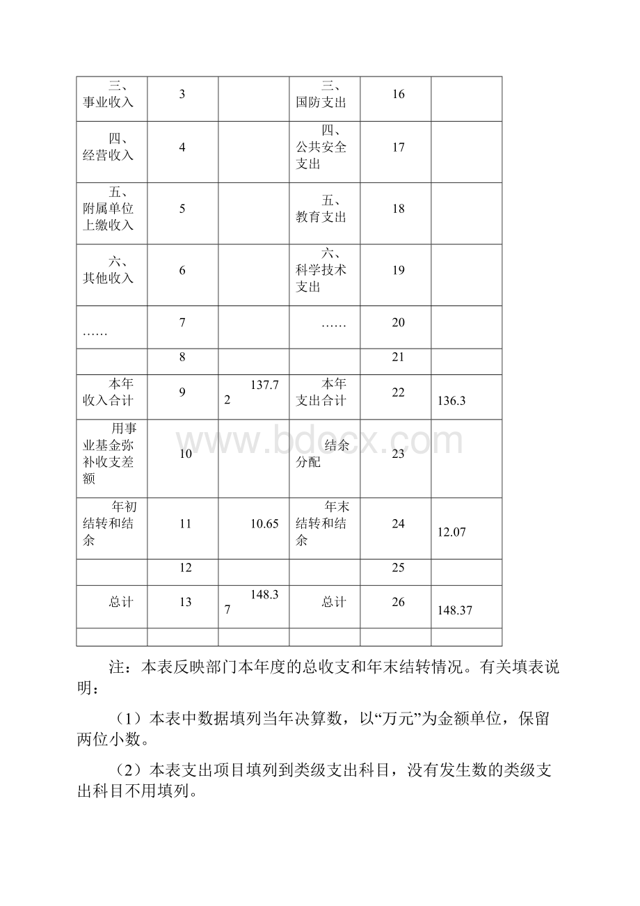 汕头龙湖区工商业联合会决算公开.docx_第3页