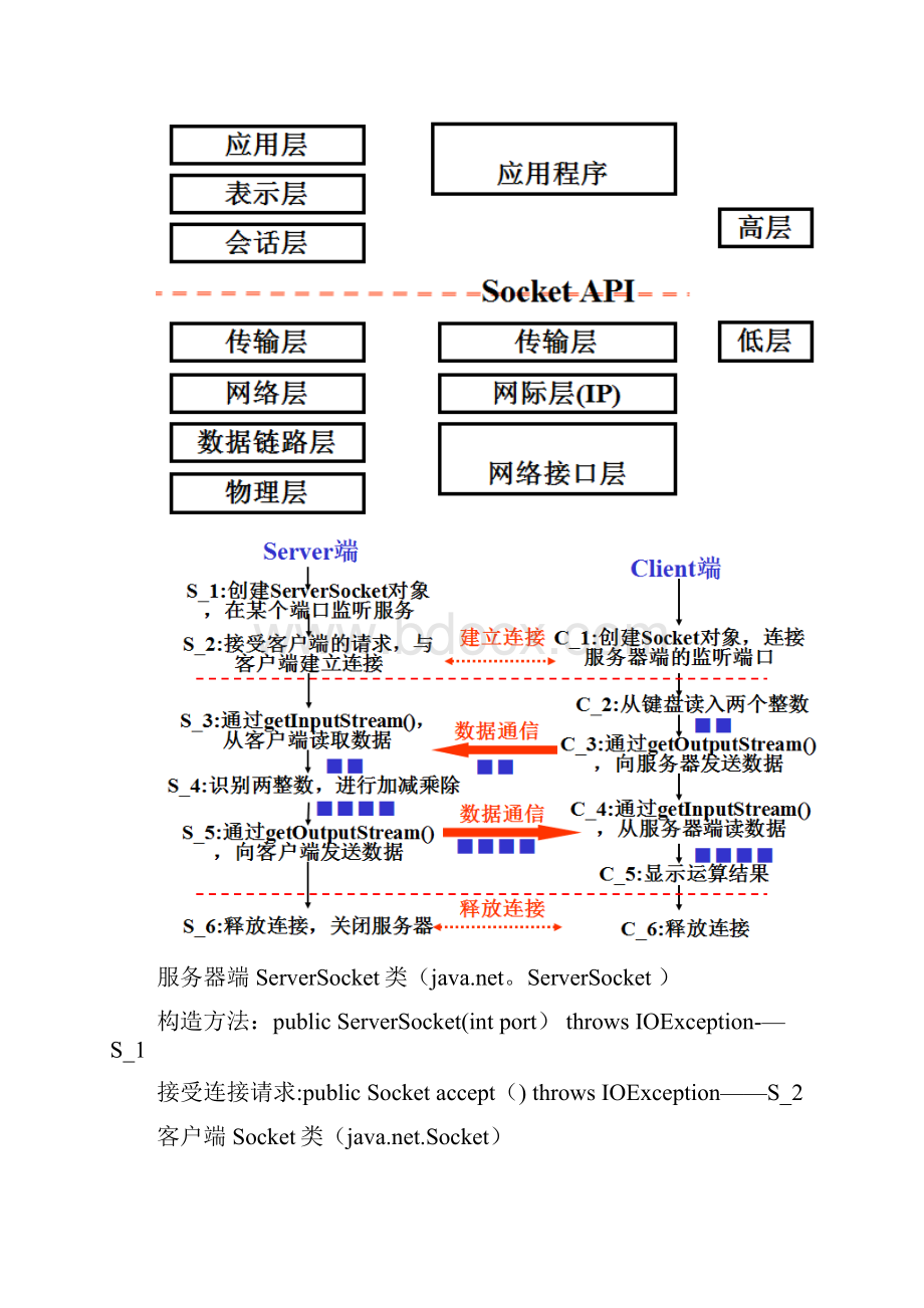 实验四基于Socket的CS程序.docx_第2页