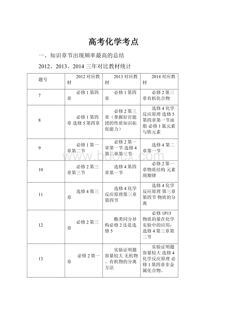 高考化学考点文档格式.docx