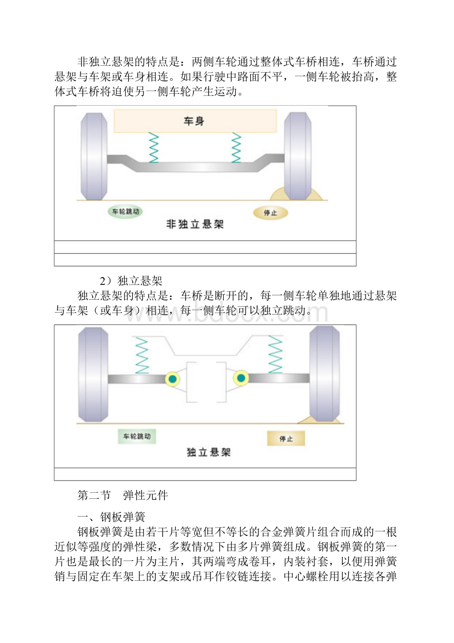 汽车维修与底盘构造第九章 悬架.docx_第2页