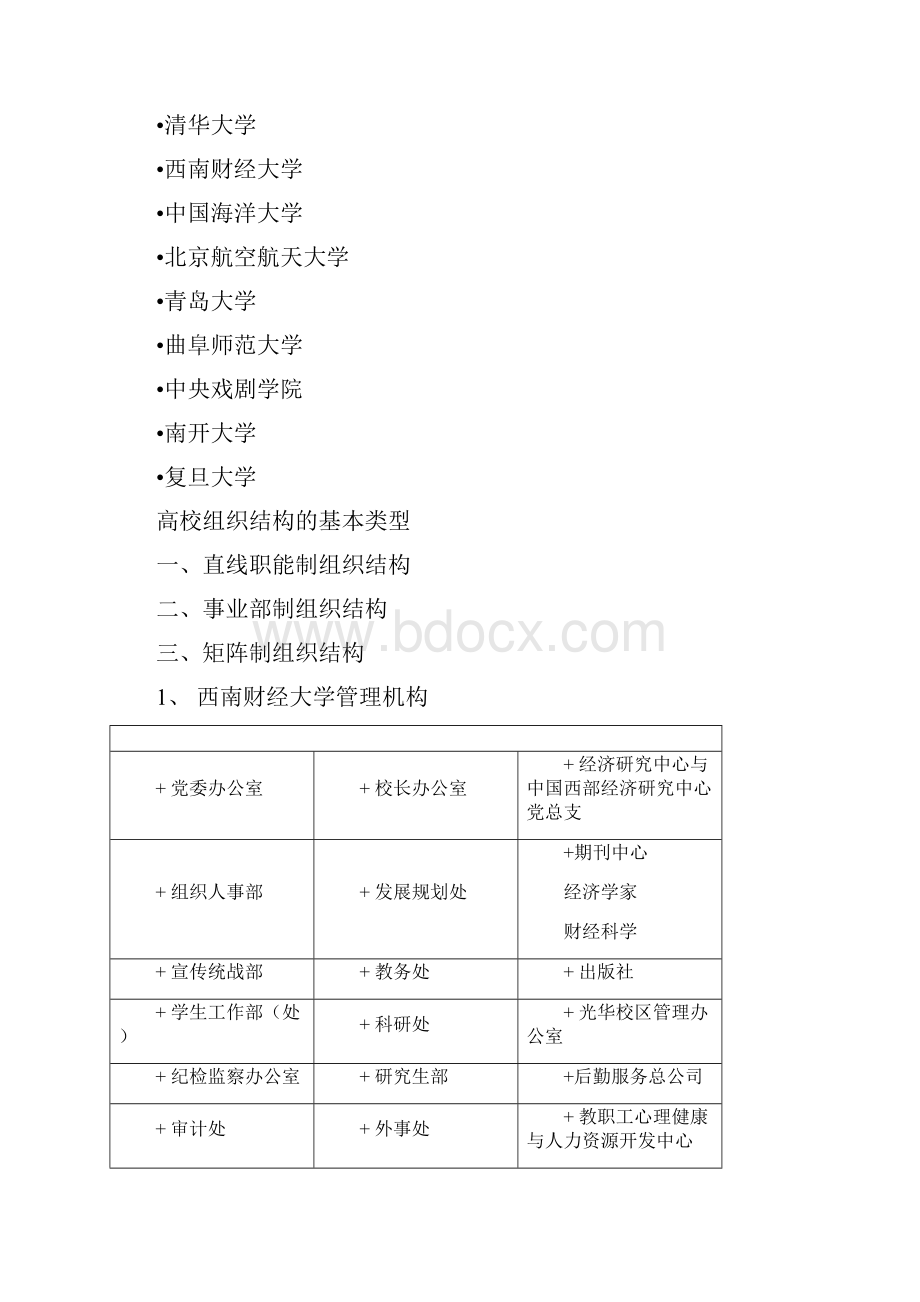 大高校组织结构图.docx_第2页