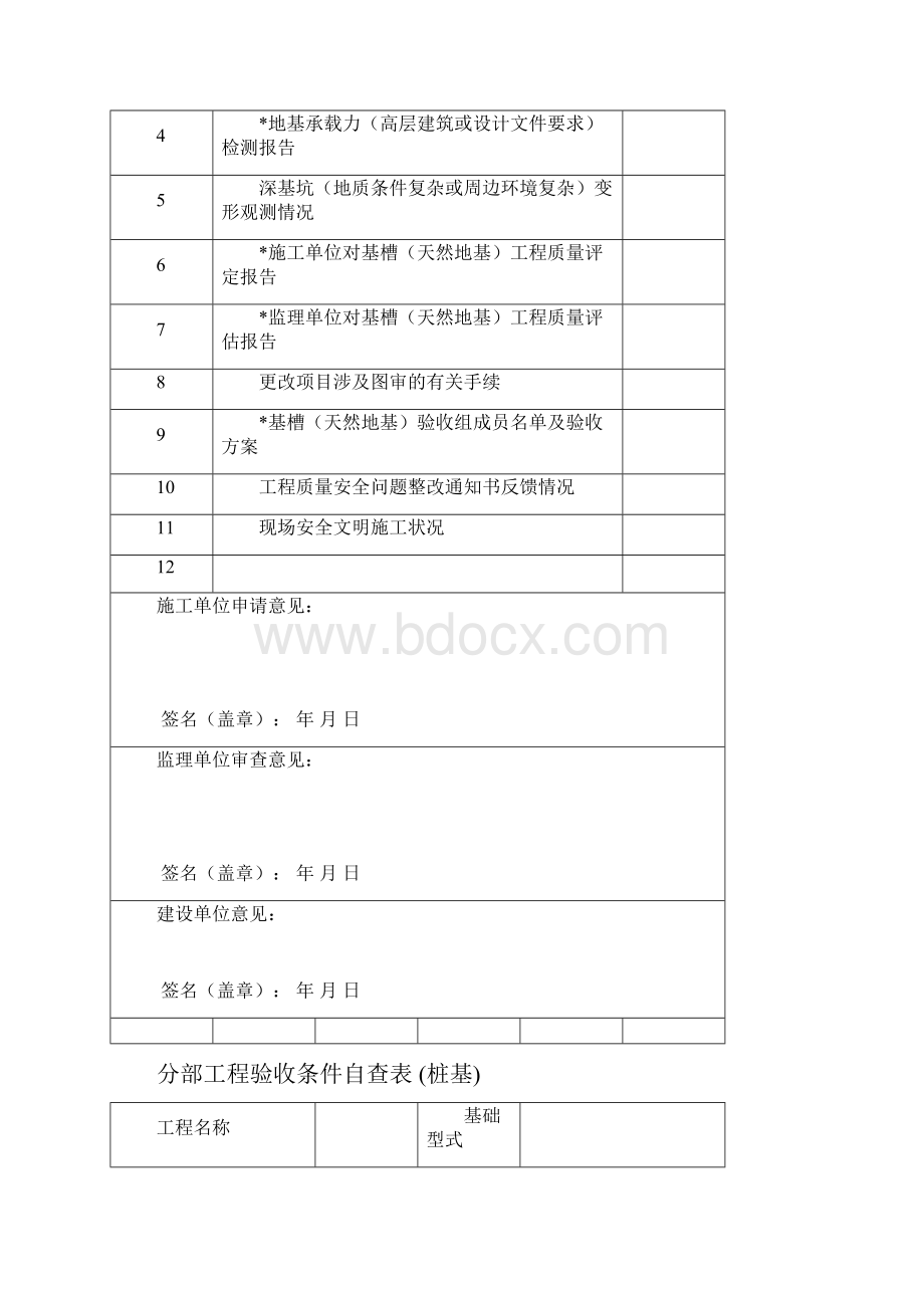 杨凌示范区建设工程分部工程验收申请.docx_第3页